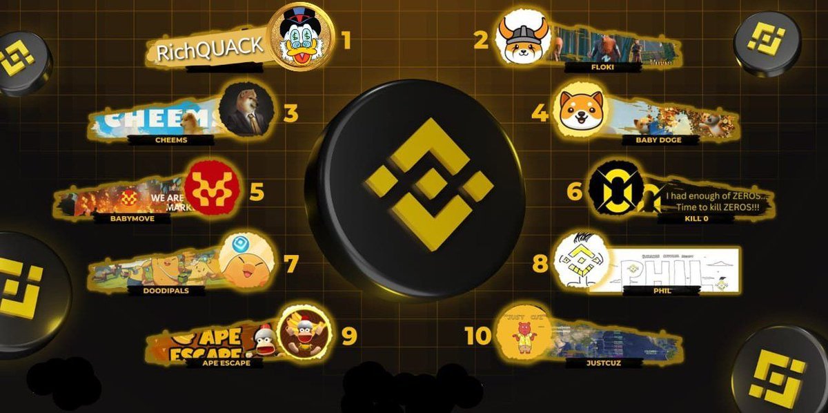 Share your favorite and join the conversation! 👇 🔥🙌
1️⃣ $QUACK 
@RICHQUACK
 
2️⃣ $FLOKI 
@realflokiinu
 
3️⃣ $Cheems 
<a href="/LordCheems_bsc/">Cheems</a>
 
4️⃣ #Babydoge 
<a href="/BabyDogeCoin/">Baby Doge</a>
 
5️⃣ #Babymove 
<a href="/BabyMove_X/">BabyMove</a>
 
6️⃣ $KO 
<a href="/burnsdefi_/">Kill 0</a>
 
7️⃣ $DOODi  
<a href="/DoodiPals/">DoodiPals</a>

8️⃣ $Phil 
<a href="/PHILonbnb_/">Phil</a>

9️⃣ $Escape