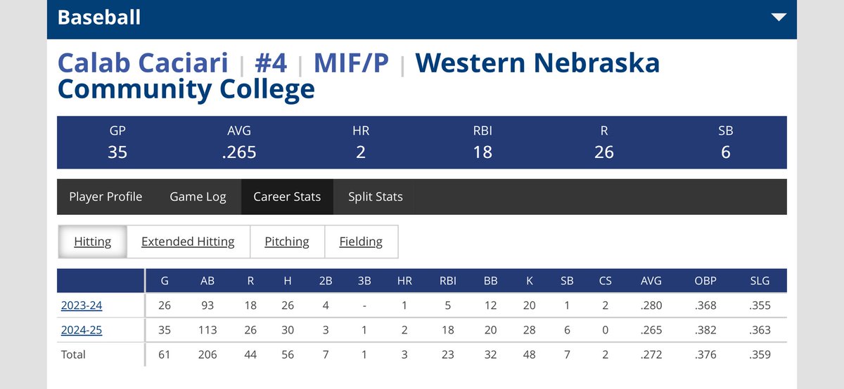 thecalabcaciari's tweet photo. Juco Sophomore utility player looking for a 4-year opportunity. 
@WNCCbaseball 
#uncommitted https://t.co/dTOG4mhYZM