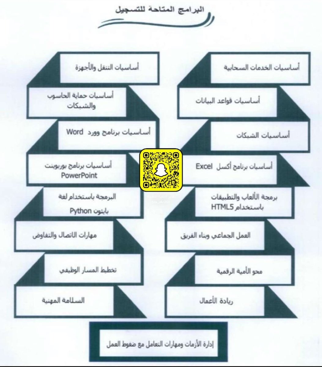 عـٱبر الكلية التقنية💻 tweet media