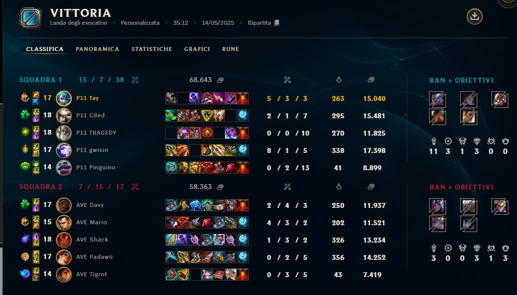 InGameTRAGEDY's tweet photo. 13/05 and 14/05 i played in BTL for P11 against DIZZY and EVA and these were my results, ggwp to everyone https://t.co/sjHrbqzj4y