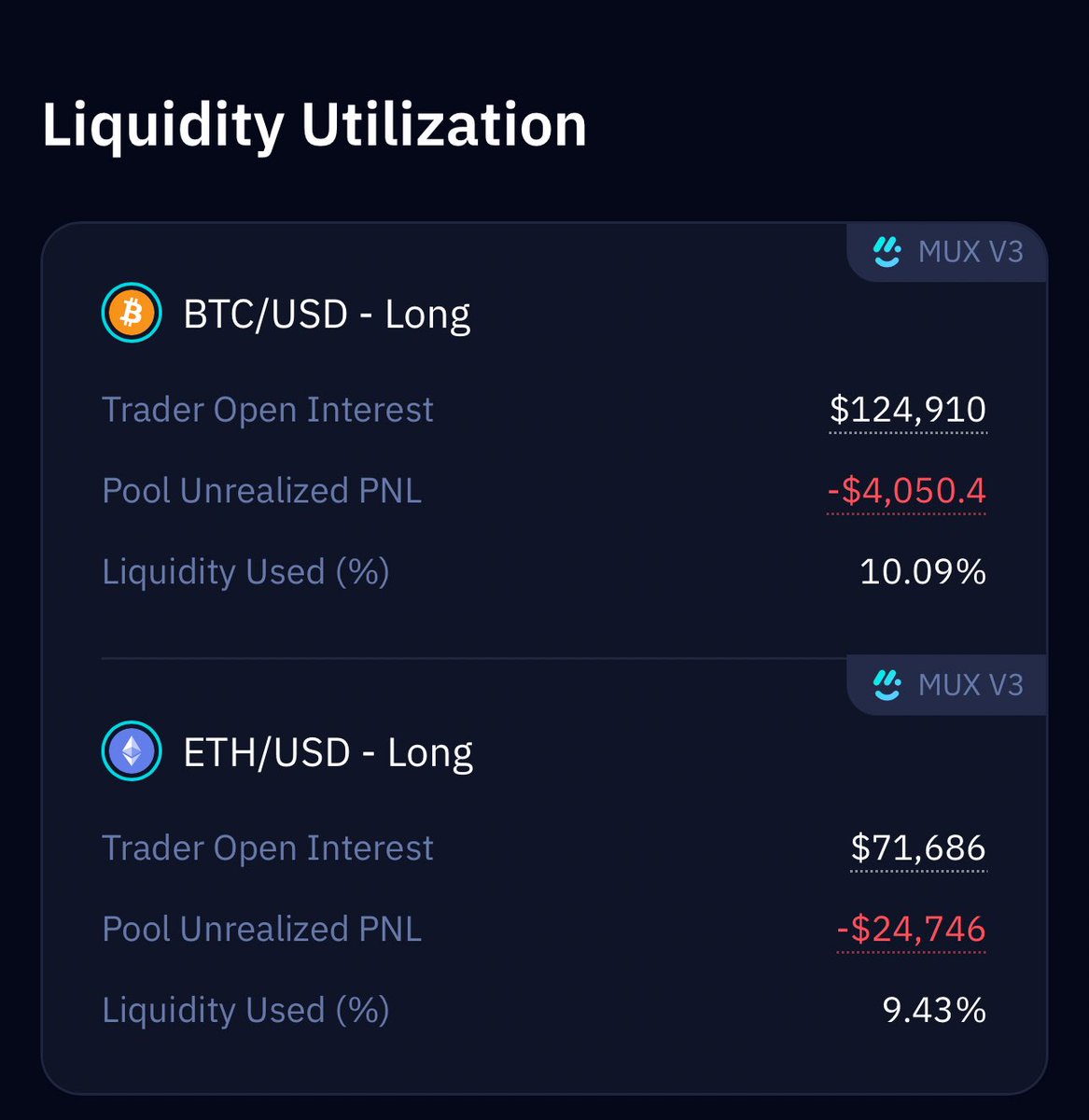 But intern where do we check pool utilisation? 

Scroll to the bottom of the pool you want to deposit to and you have all the info you need! 

You can even see traders PnL who are borrowing funds from the pool.

Unprofitable traders = profitable for LPs