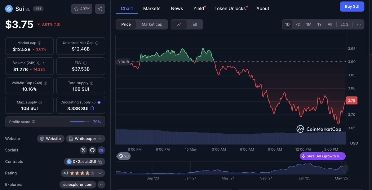 DoubleUp tweet media