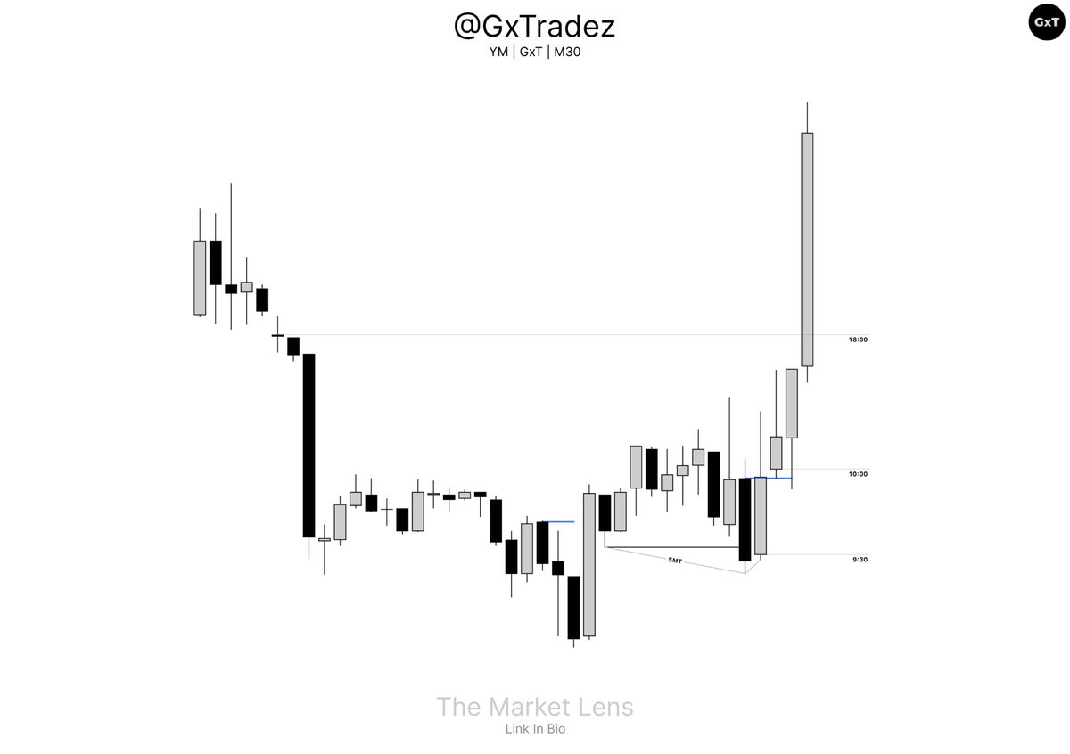 GxTradez tweet media