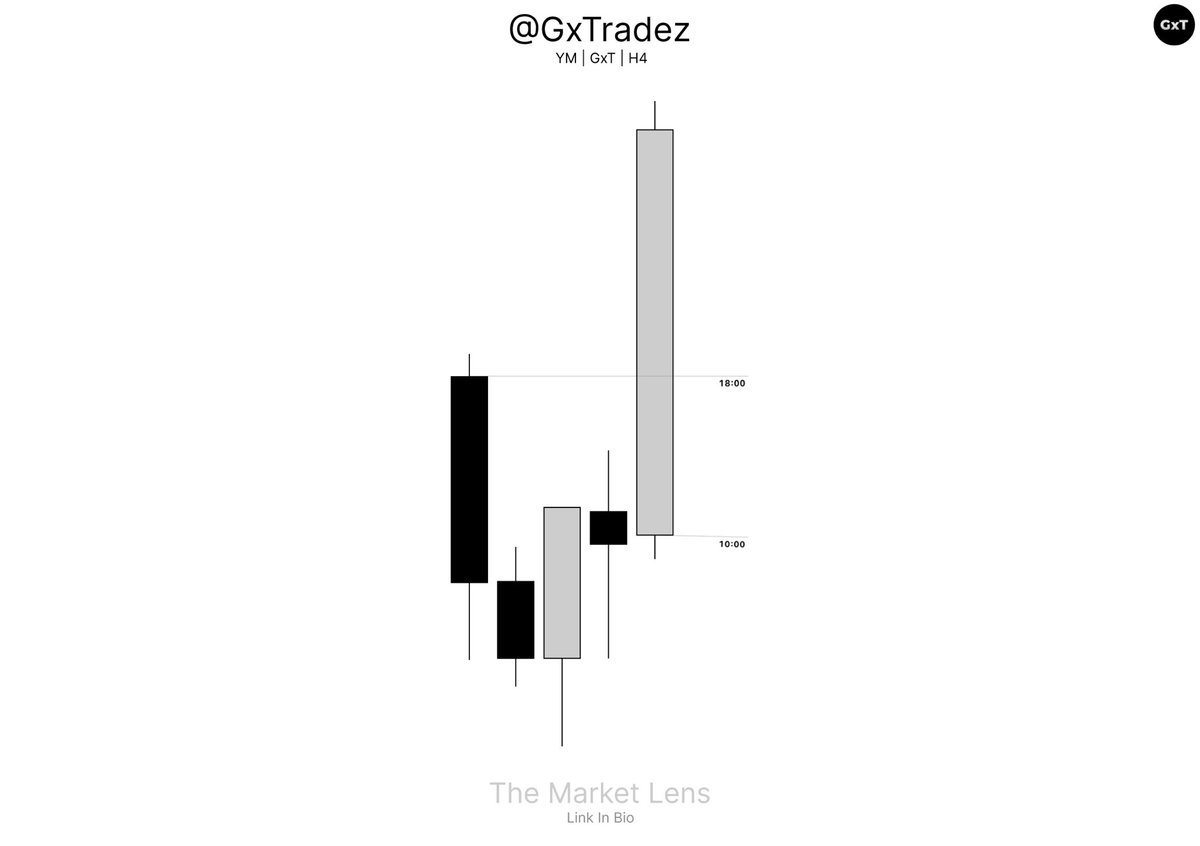 GxTradez tweet media
