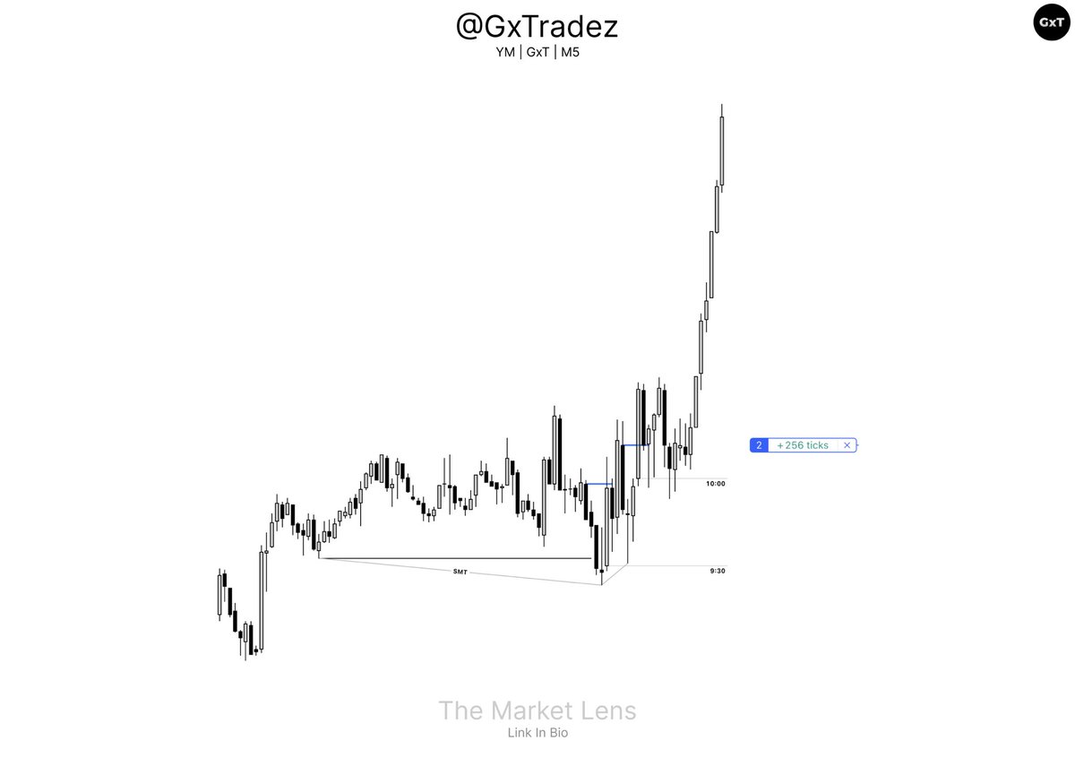 GxTradez tweet media