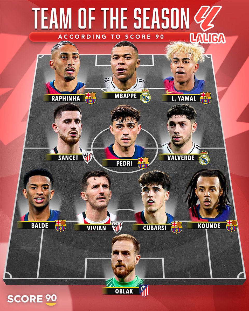 Score90_'s tweet photo. La Liga Team of the Season- According to Score 90 🇪🇸⭐️ https://t.co/QUQF0pvbbA