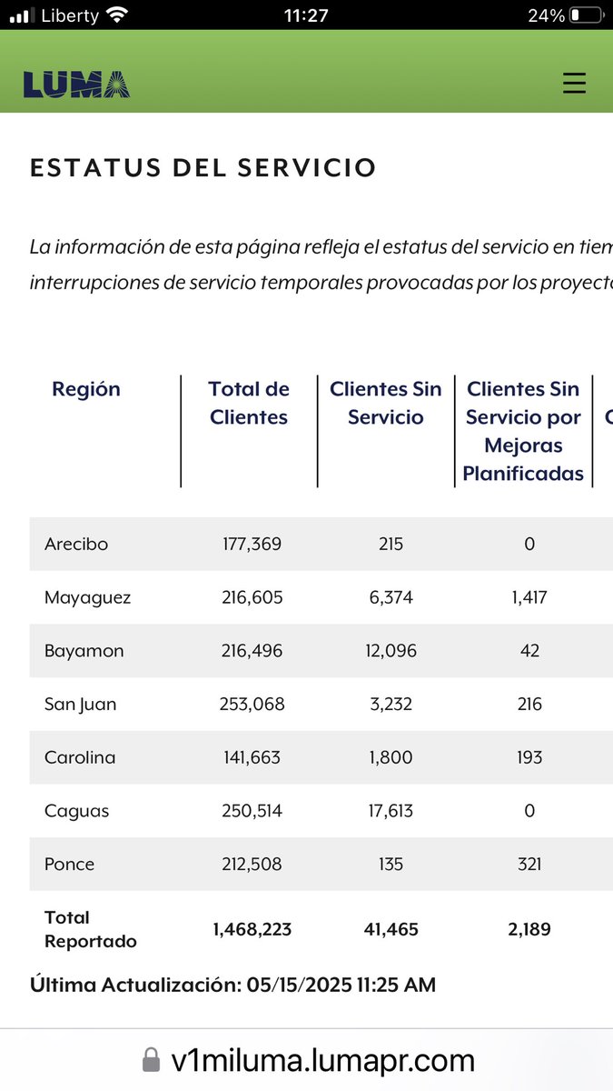 <a href="/lumaenergypr/">LUMA Puerto Rico</a> Luma dice que hay relevos de carga por deficiencia en generación, hay 3025 MW generación suficiente para cubrir la demanda, 41,465 casas sin luz, luma 😡 <a href="/Jenniffer/">Jenniffer González</a> <a href="/WapaTV/">Wapa Televisión</a> <a href="/AEEONLINE/">Autoridad de Energía Eléctrica</a> <a href="/ZardeEnergia/">Zar de Energía</a> <a href="/ENERGY/">U.S. Department of Energy</a>