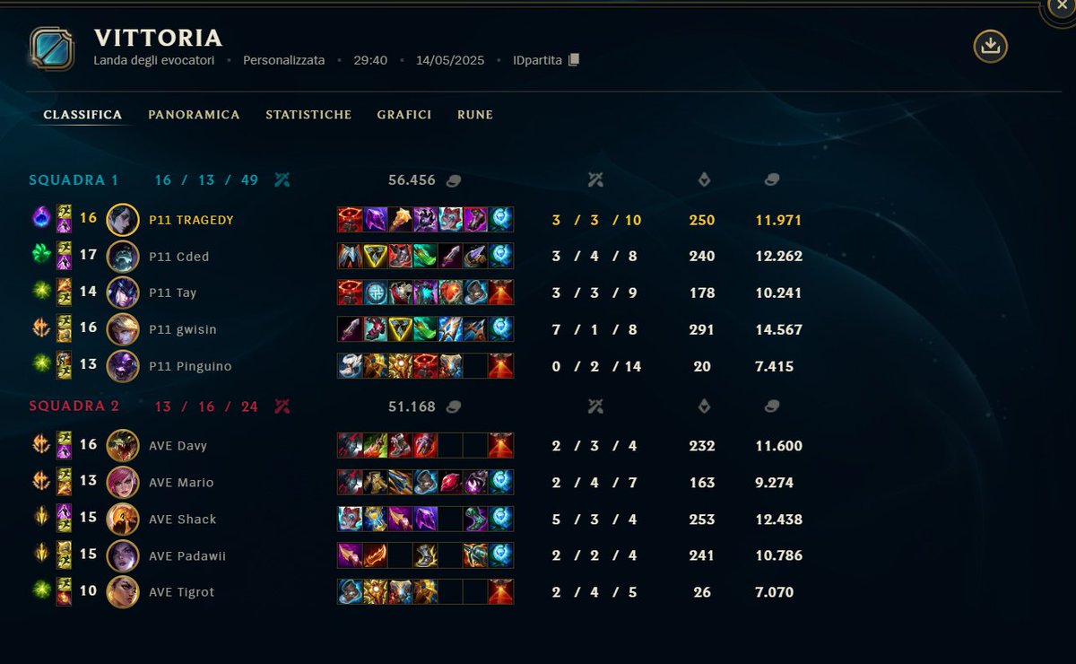 InGameTRAGEDY's tweet photo. 13/05 and 14/05 i played in BTL for P11 against DIZZY and EVA and these were my results, ggwp to everyone https://t.co/sjHrbqzj4y