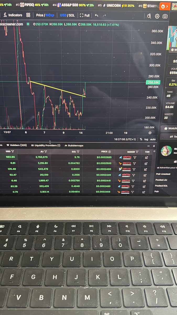 ash_leverage's tweet photo. 🚀🪓🪵 $JiJ #JumpinJack #BreakingResistance https://t.co/9yazj8PSgO