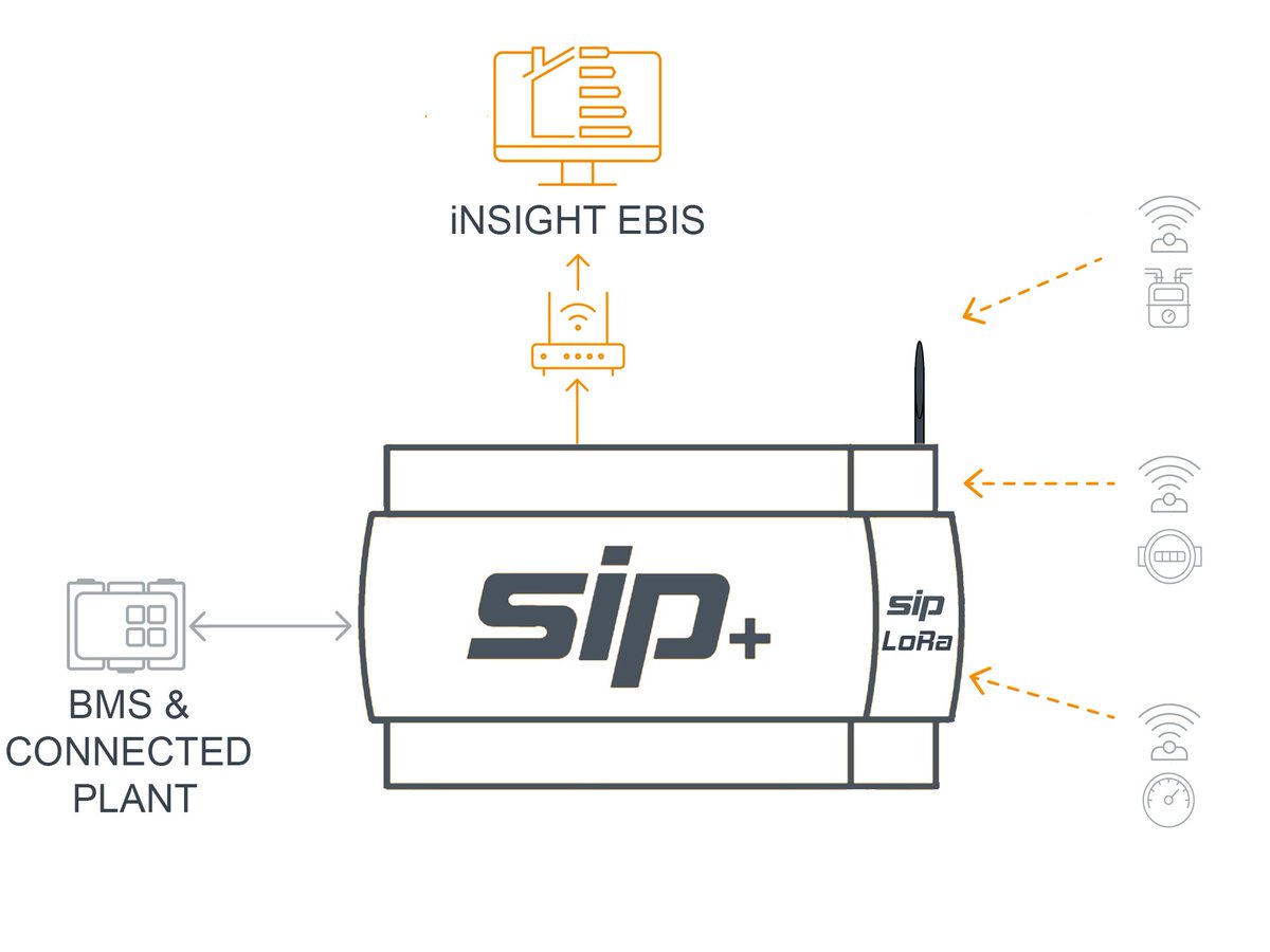 SynapsysSIP's tweet photo. Introducing the SIPslice LoRa – Simplifying LoRaWAN Integration

Designed to simplify and enhance LoRaWAN device integration, the SIPslice LoRa enables seamless communication between LoRa-enabled devices and Synapsys SIP+ hardware. Learn more: https://t.co/ebHgeIvygz https://t.co/qj3Qj3kXqX