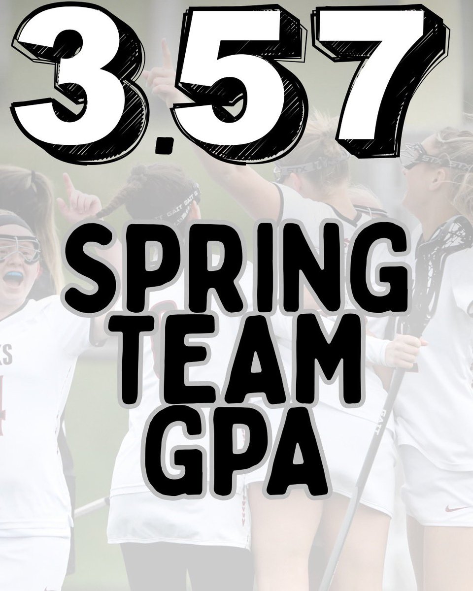 IUP Women’s Lacrosse tweet media