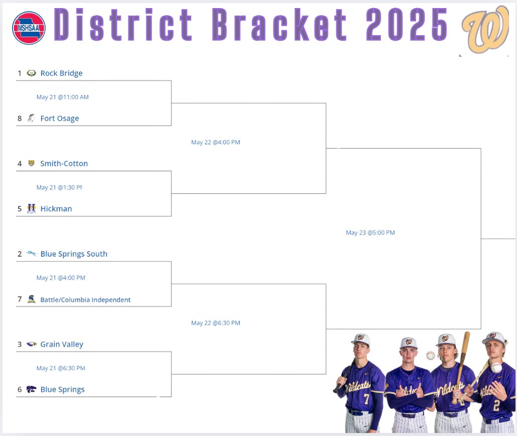 We will be the 6-seed in our district tournament that begins next week. Our first game will be against 3-seed Grain Valley, at Grain Valley High School, on Wednesday at 6:30 pm.