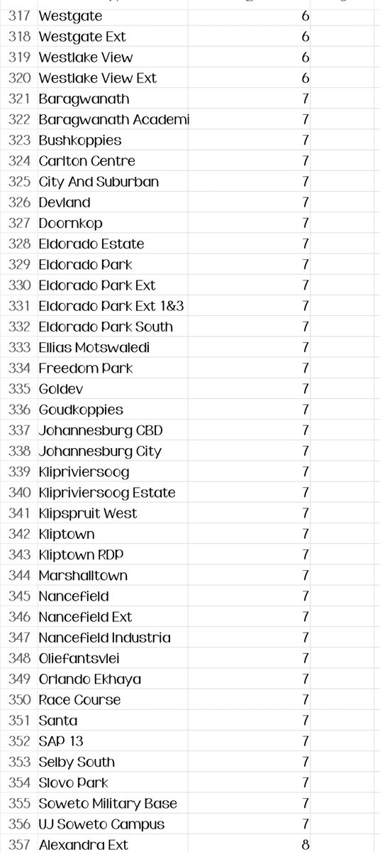 @CityPowerJhb tweet media