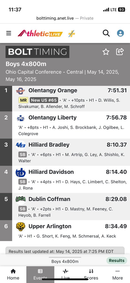 The boys 4x800m relay of Sid Sivakumar, Dylan Willis, Bradyn Allender and Matthew Schroff are your OCC Champs in a meet record time of 7:51.31!🏆