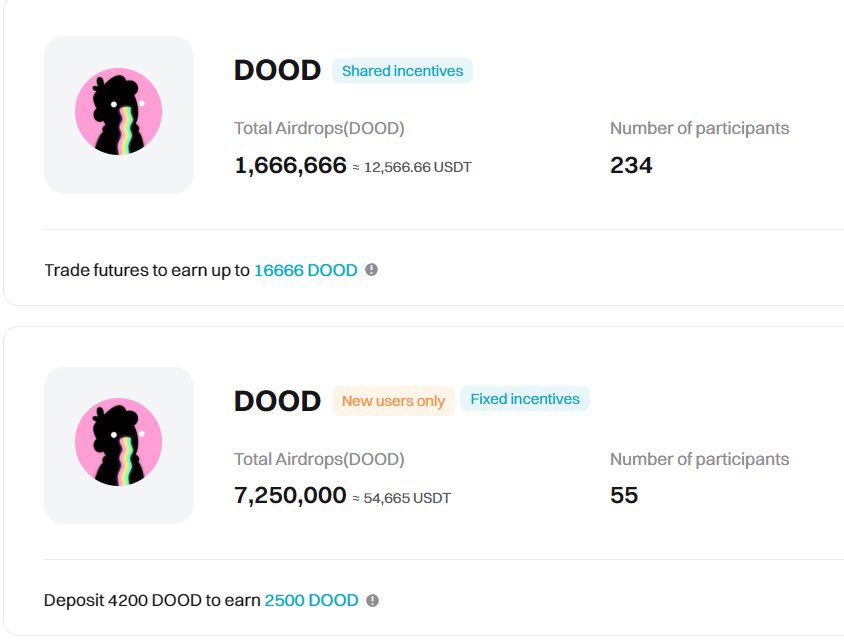 TheCrypton__'s tweet photo. Since $DOOD listed on Bitget, it’s been gaining momentum, i don’t think it’s backing down soon. 

The Candybomb event made it more interesting, either you deposit or trade, you will definitely get the airdrop.

 Have you joined yet ?
#DOODlistBitget #DoodlesListBitget #crypto https://t.co/JaZEcWwCv6