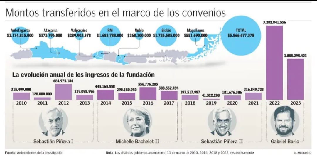 jgalemparte's tweet photo. Si a alguien le quedaba dudas que esto era un mecanismo, o las “maravillas” del Gobierno o el FA querían echarle la culpa a un gobierno anterior. 
Miren esto, y escriban otra minuta más original. https://t.co/1mMBDnXKYX