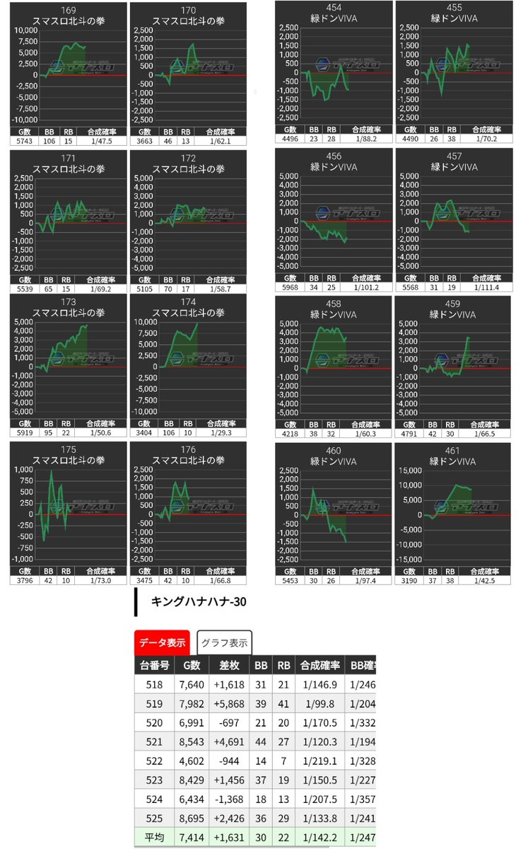 【tokky⭐︎】【2点まとめ】 攻略※ネタバレ注意】チックタック：二人のための物語 解答 | くえすんと！