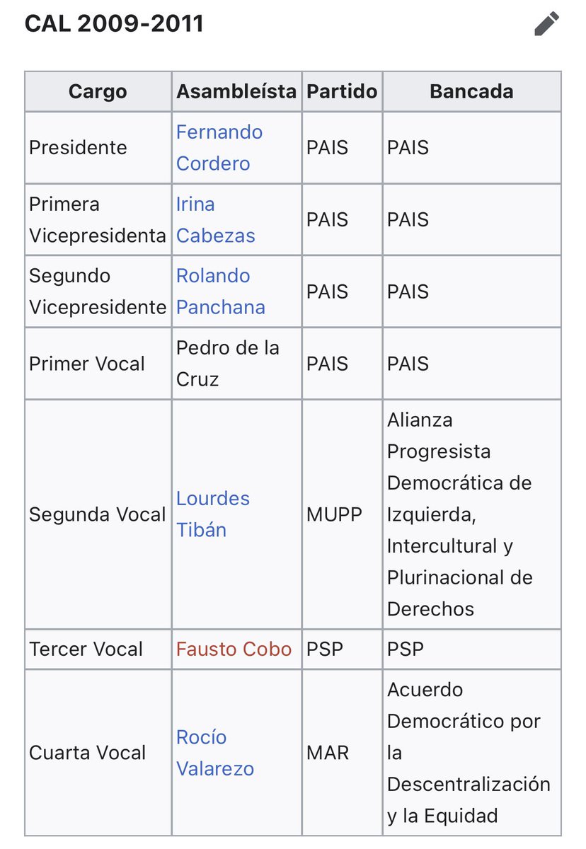 ismaelquintanag's tweet photo. Así se integró el CAL durante los períodos legislativos en los que Correa dominó la designación de las máximas autoridades en la Asamblea Nacional (2009-2013 y 2013-2017). Todo se lo llevaron el correísmo y sus aliados. Ahora hablan de dictadura quienes aplaudieron, en ese entonces, esa clase de decisiones. Coherencia.
