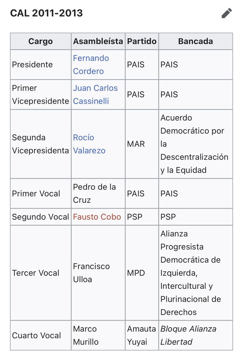 ismaelquintanag's tweet photo. Así se integró el CAL durante los períodos legislativos en los que Correa dominó la designación de las máximas autoridades en la Asamblea Nacional (2009-2013 y 2013-2017). Todo se lo llevaron el correísmo y sus aliados. Ahora hablan de dictadura quienes aplaudieron, en ese entonces, esa clase de decisiones. Coherencia.