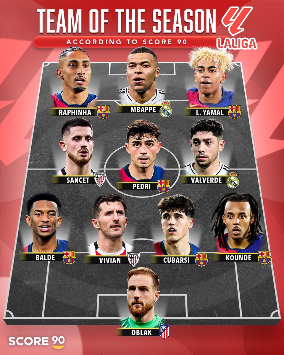 BarcaUniversal's tweet photo. ❗️ La Liga Team of the Season.

— @Score90_ https://t.co/srCuBImpf2