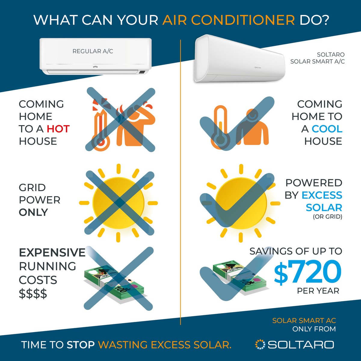 Soltaro_Solar's tweet photo. ‼️ Stop WASTING your excess solar power ‼️

Use it to cool or heat your home with our Smart Solar AC 🔥❄️

Save up to $720 💰 against a regular AC per year....

 find out more at https://t.co/mKi3tgSXIk

#excesssolar #smarttechnology #innovation #SplitAC https://t.co/WHAYXVK15X