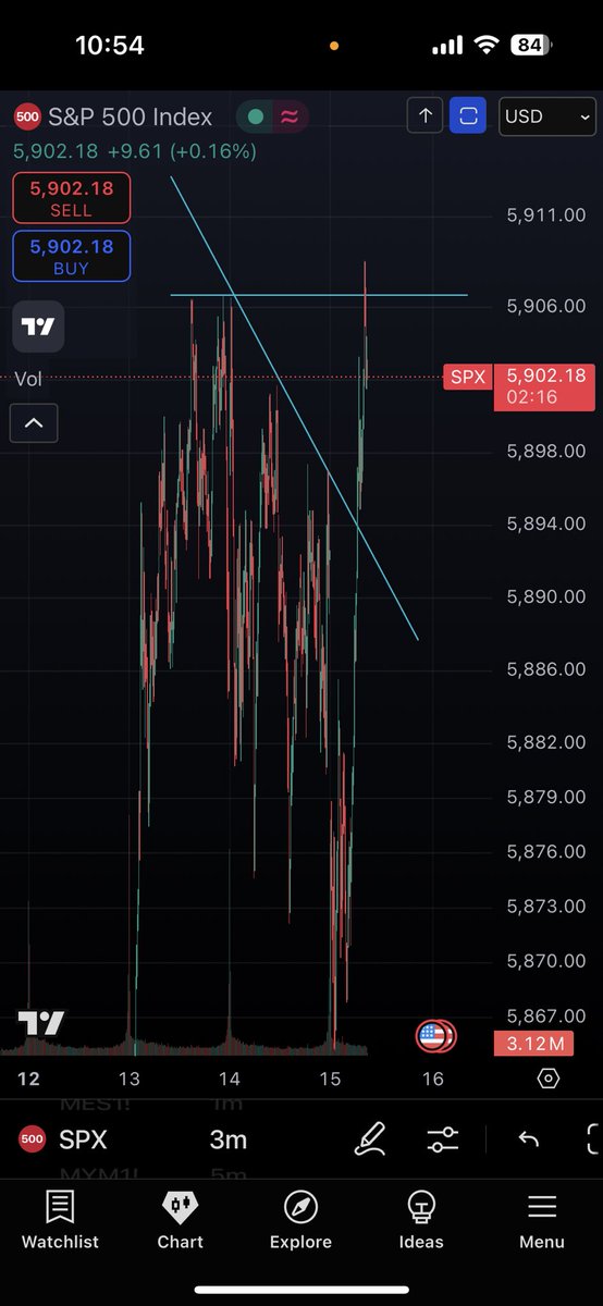 Mr Trades tweet media