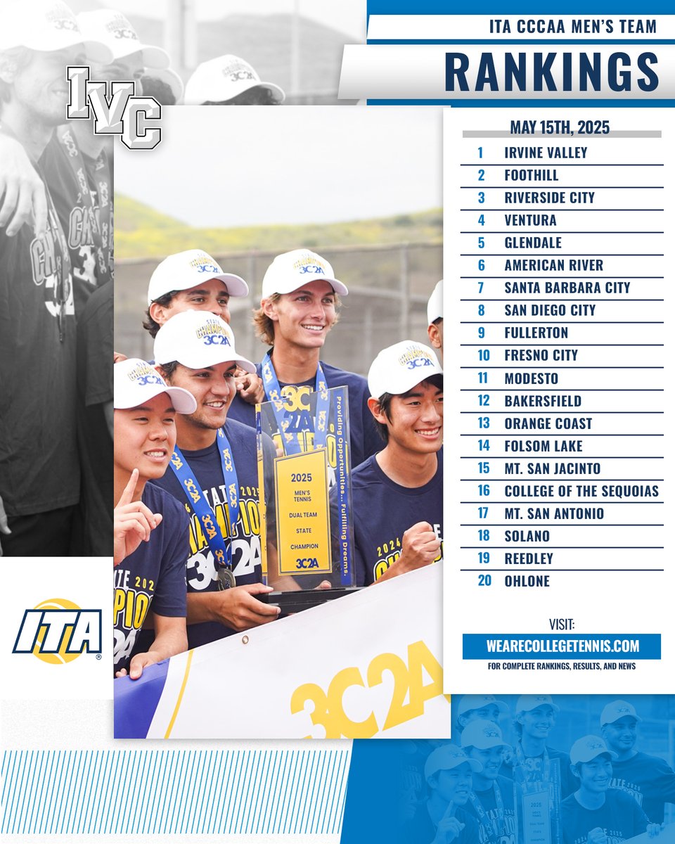 ITA_Tennis's tweet photo. CCCAA Year-End Rankings Are Here 🎾

Take a look at the ITA CCCAA Men's Team, Singles, and Doubles Rankings for May 15th below ⬇️

📊 https://t.co/bL4aWCySE8 (Full Rankings)

#WeAreCollegeTennis | #ITARankings https://t.co/s4OPvKwoMa