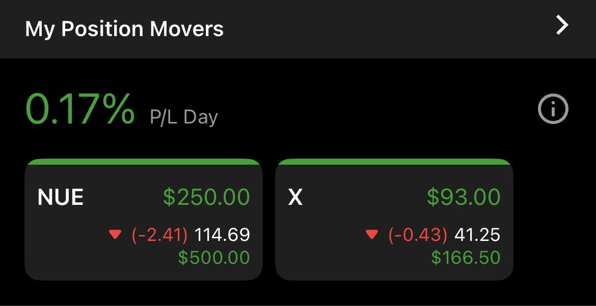 Entry46Fund's tweet image. $NUE and $X vertical spreads closed.
2 hours in the market.
$343 realized.

Terminal Decline // Q2 Collapse Strategy on schedule.
While they chase bounces, we compound shorts.

#Entry46 #MacroBears #PutSpreads #OptionsExecution #Q2Collapse #Burry #Eisman #FundBehavior