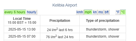 KolydasT's tweet image. Tunisia - May 15, 2025
Severe floods in Kelibia this noon. 
100mm εως το μεσημέρι σήμερα στο αεροδρόμιο της Kelimbia. 
Video via Meteored
#Ines #Storm fb.watch/zBNI7Vvwvr/ μέσω @FacebookWatch