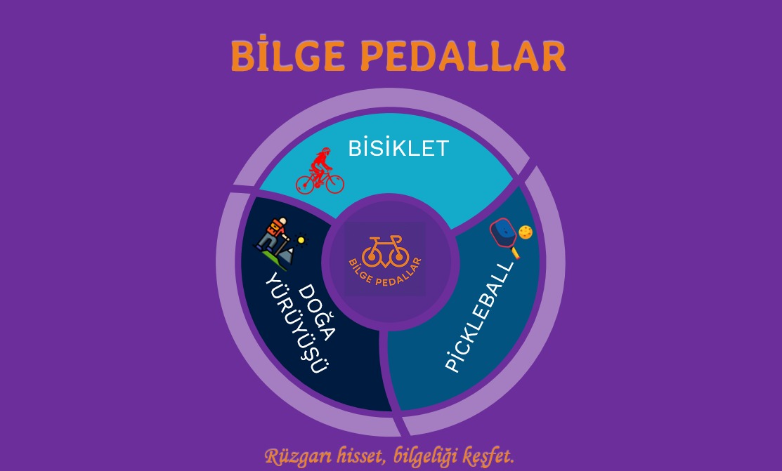 Rüzgarı hisset,bilgeliği keşfet..