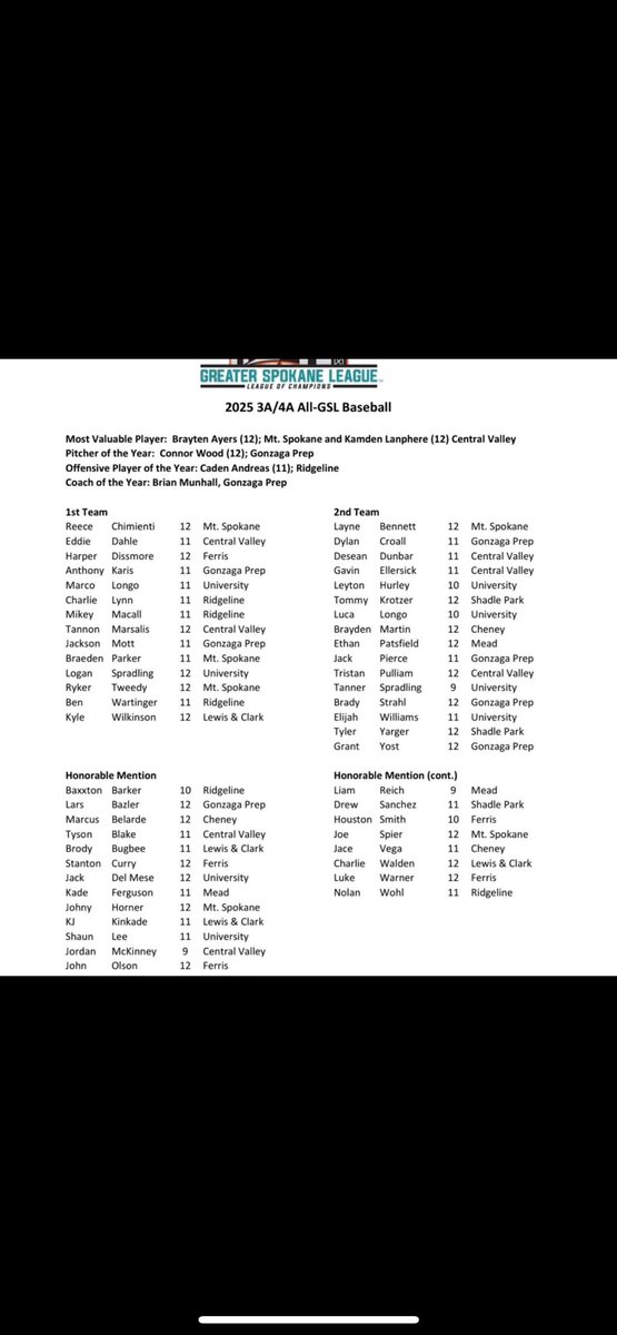 Dave Rossi (@daverossi1973) on Twitter photo Congrats men!! <a href="/charlielynn2026/">Charlie Lynn</a> <a href="/mikey_macall/">Mikey Macall</a> <a href="/LayneBennett/">Layne Bennett</a> <a href="/EJ_Williams2026/">Elijah_Williams</a> <a href="/BWartinger/">Ben Wartinger</a> <a href="/eddie_dahle1/">Eddie Dahle</a> <a href="/Anthonykaris17/">Anthony Karis</a> <a href="/desean_dunbar/">Desean dunbar</a> <a href="/KamdenL13/">Kamden Lanphere</a> keep working hard!! It’s been a pleasure coaching y’all at one time or another. Stack the days!! Congrats men!! <a href="/charlielynn2026/">Charlie Lynn</a> <a href="/mikey_macall/">Mikey Macall</a> <a href="/LayneBennett/">Layne Bennett</a> <a href="/EJ_Williams2026/">Elijah_Williams</a> <a href="/BWartinger/">Ben Wartinger</a> <a href="/eddie_dahle1/">Eddie Dahle</a> <a href="/Anthonykaris17/">Anthony Karis</a> <a href="/desean_dunbar/">Desean dunbar</a> <a href="/KamdenL13/">Kamden Lanphere</a> keep working hard!! It’s been a pleasure coaching y’all at one time or another. Stack the days!!