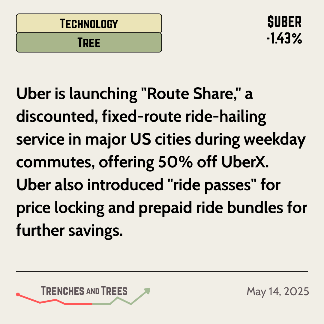 TrenchesNTrees's tweet photo. #TechnologyTree - May 14

Uber is getting creative with solutions and addressing a market that has tight purse strings. Could be a genuine game changer.

$UBER $LYFT $GETR $HLBZ $MFIN $HTZ $CAR https://t.co/Yv4yrarhHX
