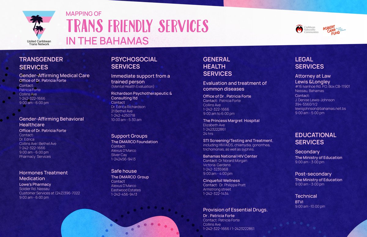 We have mapped Trans friendly services in The Bahamas.