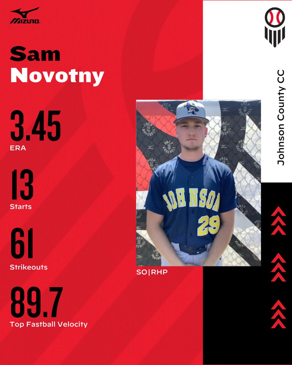 Prep Baseball Kansas (@prepbaseballks) on Twitter photo π¦ ππππ ππ§ππ¨π¦π¦π’ππππ ππ©π¨ππ₯π’π π‘π π¦
Sophomore RHP Sam Novotny has been a dependable starter for <a href="/JCCCBaseball/">Cavalier Baseball</a> over the past two seasons. In the 2024-25 campaign, he made 13 starts, posting a 3.45 ERA over 60 innings with 61 strikeouts.
Full ppotlight, here π¦ ππππ ππ§ππ¨π¦π¦π’ππππ ππ©π¨ππ₯π’π π‘π π¦
Sophomore RHP Sam Novotny has been a dependable starter for <a href="/JCCCBaseball/">Cavalier Baseball</a> over the past two seasons. In the 2024-25 campaign, he made 13 starts, posting a 3.45 ERA over 60 innings with 61 strikeouts.
Full ppotlight, here