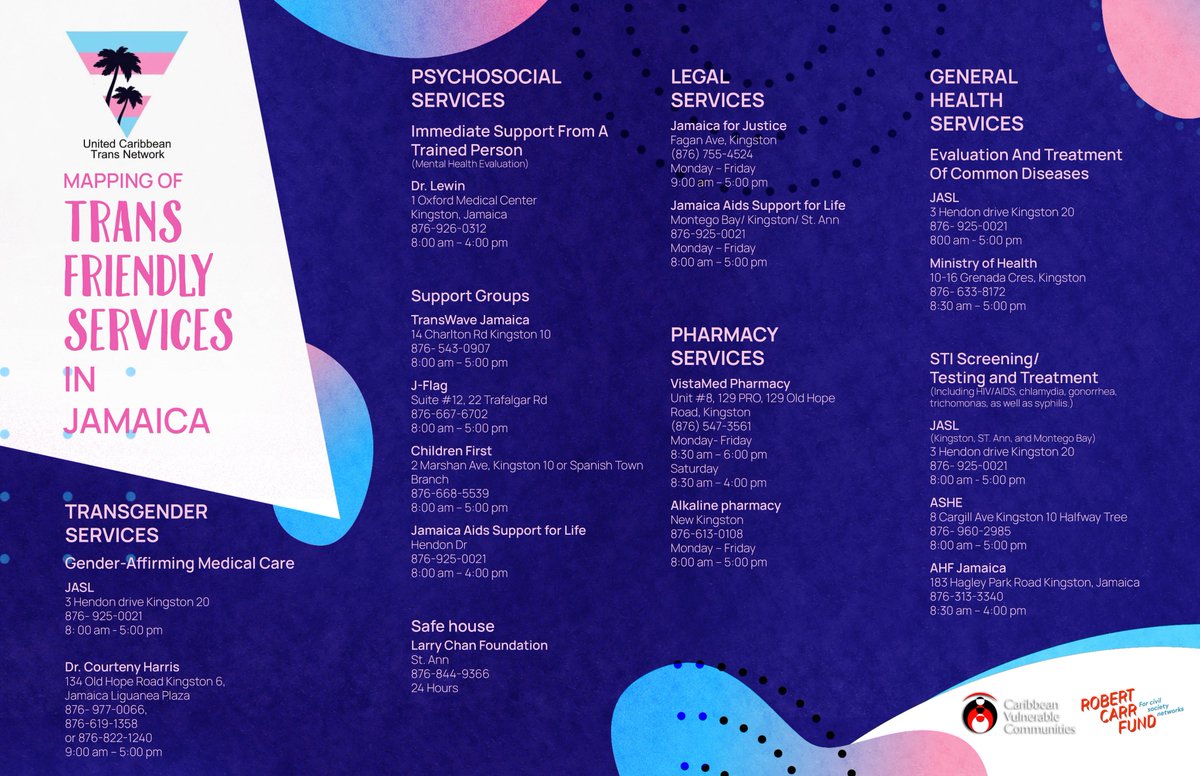 We have mapped Trans friendly services in Jamaica.