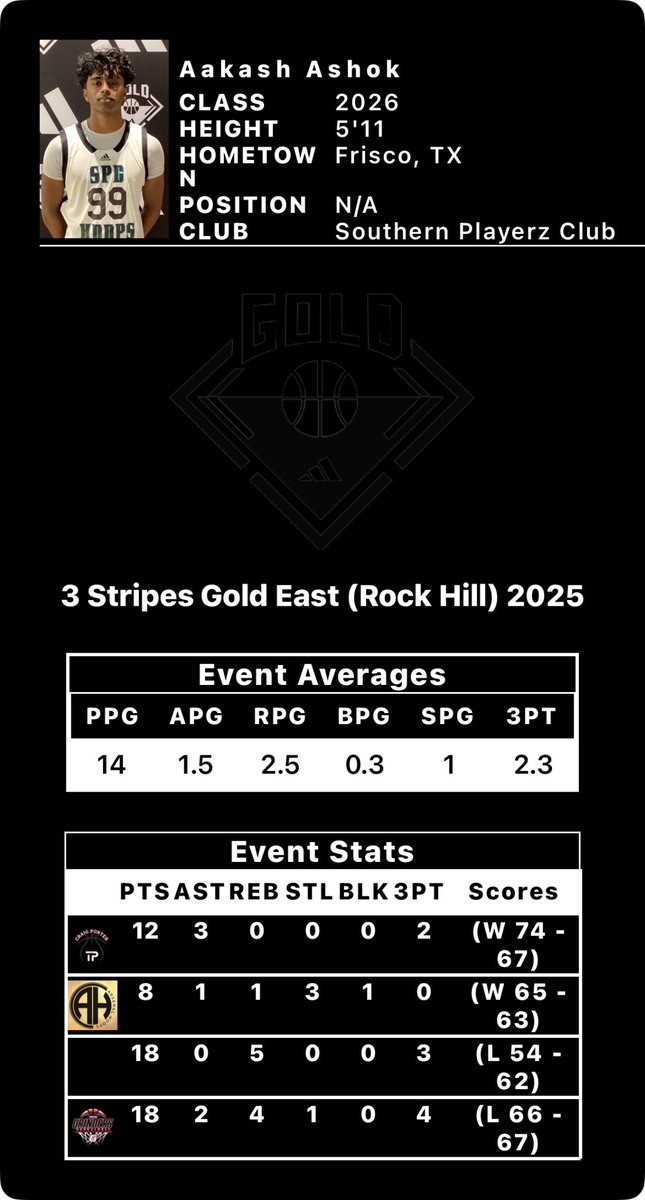 11k1sh's tweet image. Adidas Session 2 Mixtape