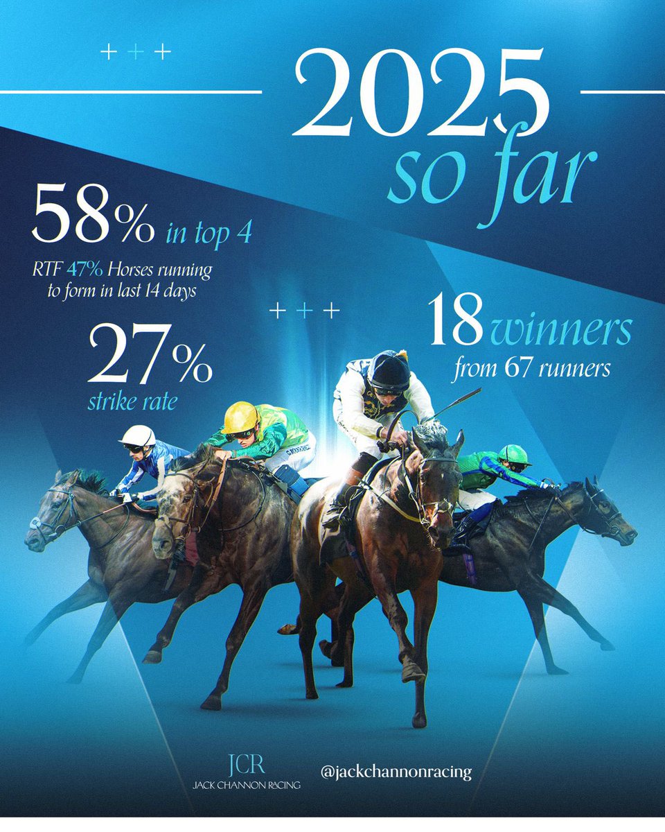 Jack Channon Racing tweet media