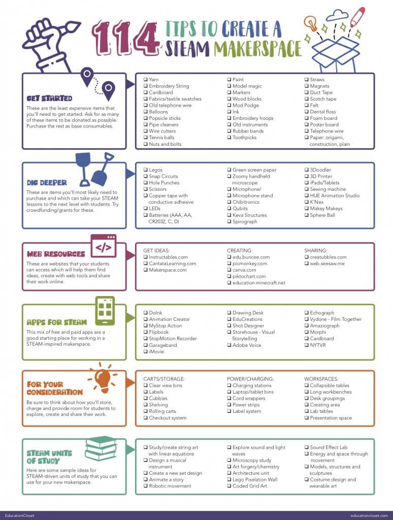 Thinking about starting a makerspace but don’t know where to begin? This free manual from the Institute for Arts Integration and STEAM breaks it all down—no 3D printer required (yet). From funding to furniture to mindset, it’s got you covered. ⬇️ 

buff.ly/YrWB2if  via