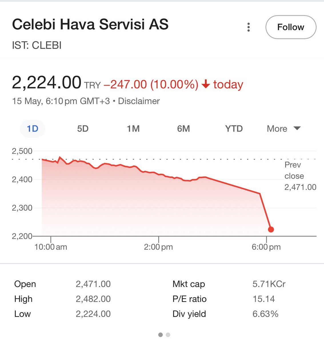 If INDIANs are makers then INDIANs are destroyers too.