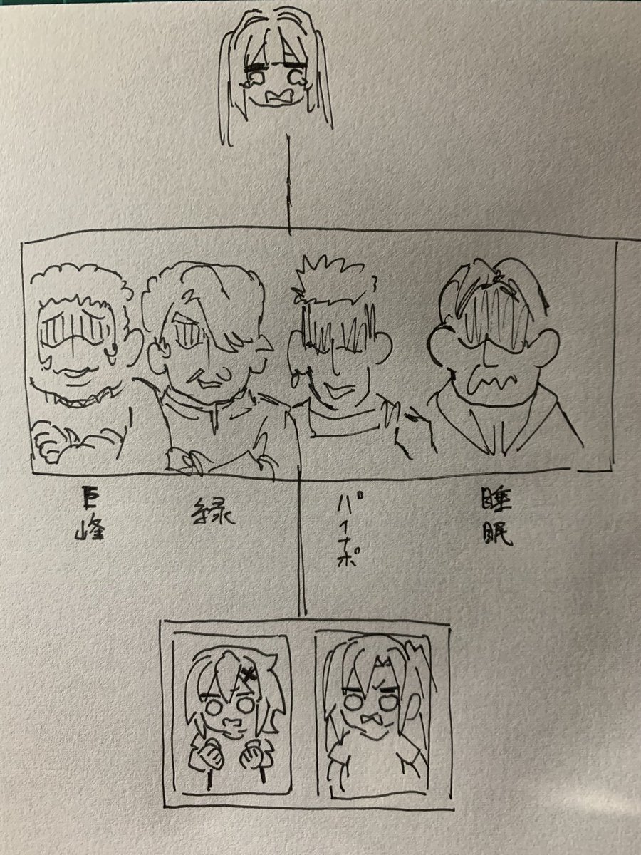 @yorihito8556 しかばね 
