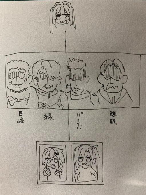 @yorihito8556 しかばね 