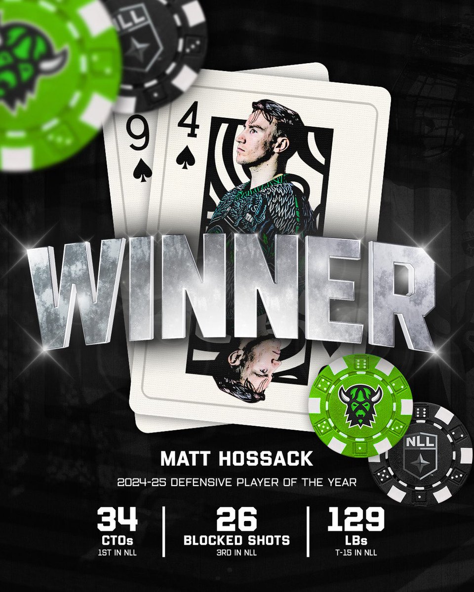 Congrats, Hoss 🎉
 
Matt Hossack has been named the winner of the 2025 NLL Defensive Player of the Year!