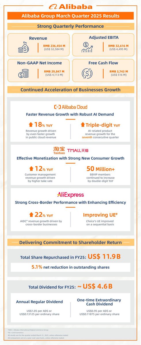 Alibaba Q4 results are out