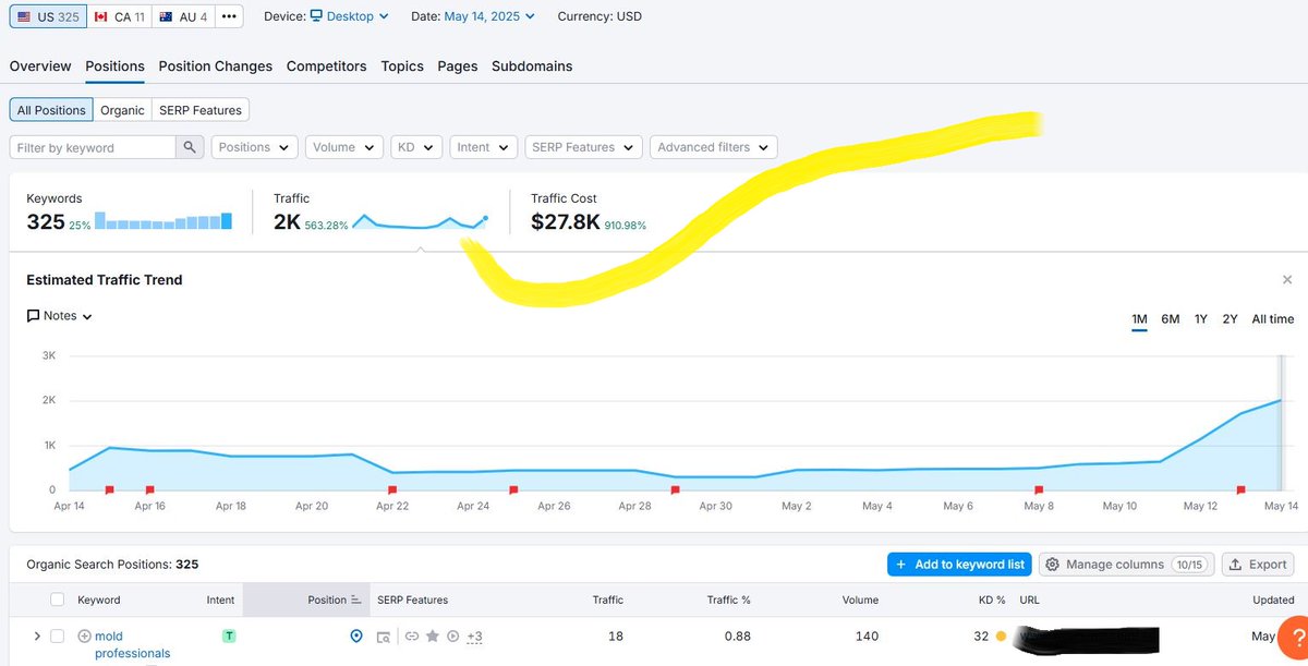 Digital Marketing tweet media