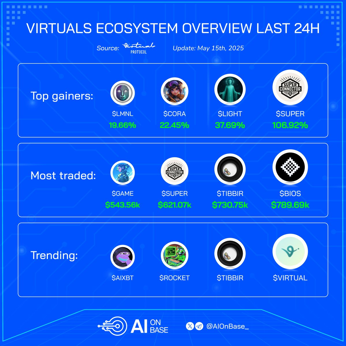 AI on Base tweet media