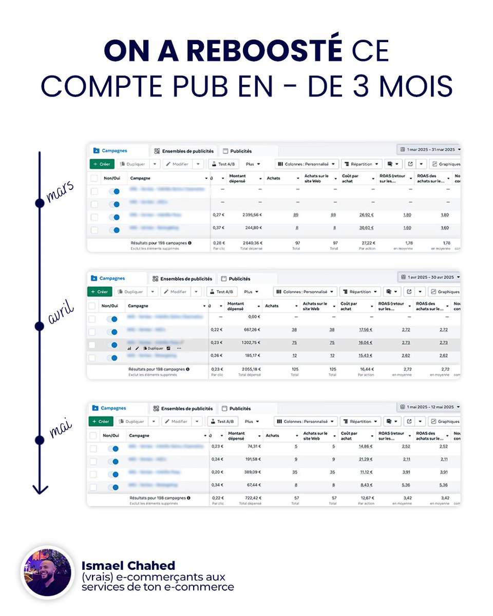 ismaelchahed's tweet photo. On a boosté ce compte pub 🔥

Avant, un budget élevé, résultats pas tops.

Après :
✅ Campagnes restructurées
✅ Créas testées &amp; analysées
Résultat : Moins d’argent dépensé, plus de ventes.

Conclusion : Ne pas dépenser plus, dépenser mieux.
Lien pour un audit gratuit en com 👇 https://t.co/dJKUC0TRVe