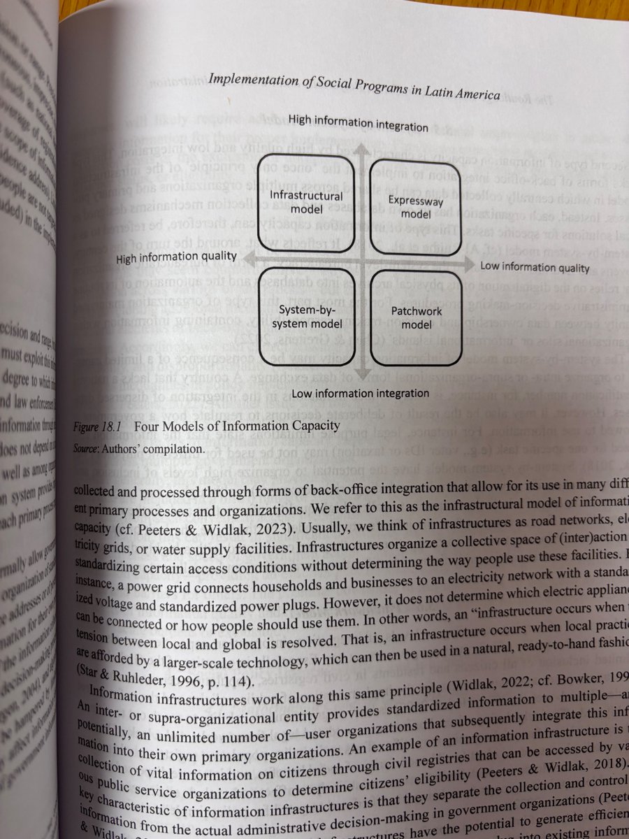 Guillermo M. Cejudo (@gmocejudo) on Twitter photo Glad to receive the hard copy of this handbook.
Thanks to <a href="/GlobalAcademic/">Global Academy</a> and other editors for their amazing work.
Our chapter (with @rikpeeters2 and <a href="/crenteriama/">César Rentería Marín</a>) on informational capacities is included. Glad to receive the hard copy of this handbook.
Thanks to <a href="/GlobalAcademic/">Global Academy</a> and other editors for their amazing work.
Our chapter (with @rikpeeters2 and <a href="/crenteriama/">César Rentería Marín</a>) on informational capacities is included.