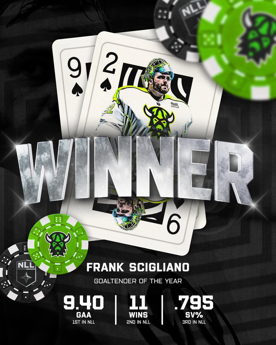 FRANK THE TANK 🎉

Frank Scigliano has been named the National Lacrosse League’s Goaltender of the Year!