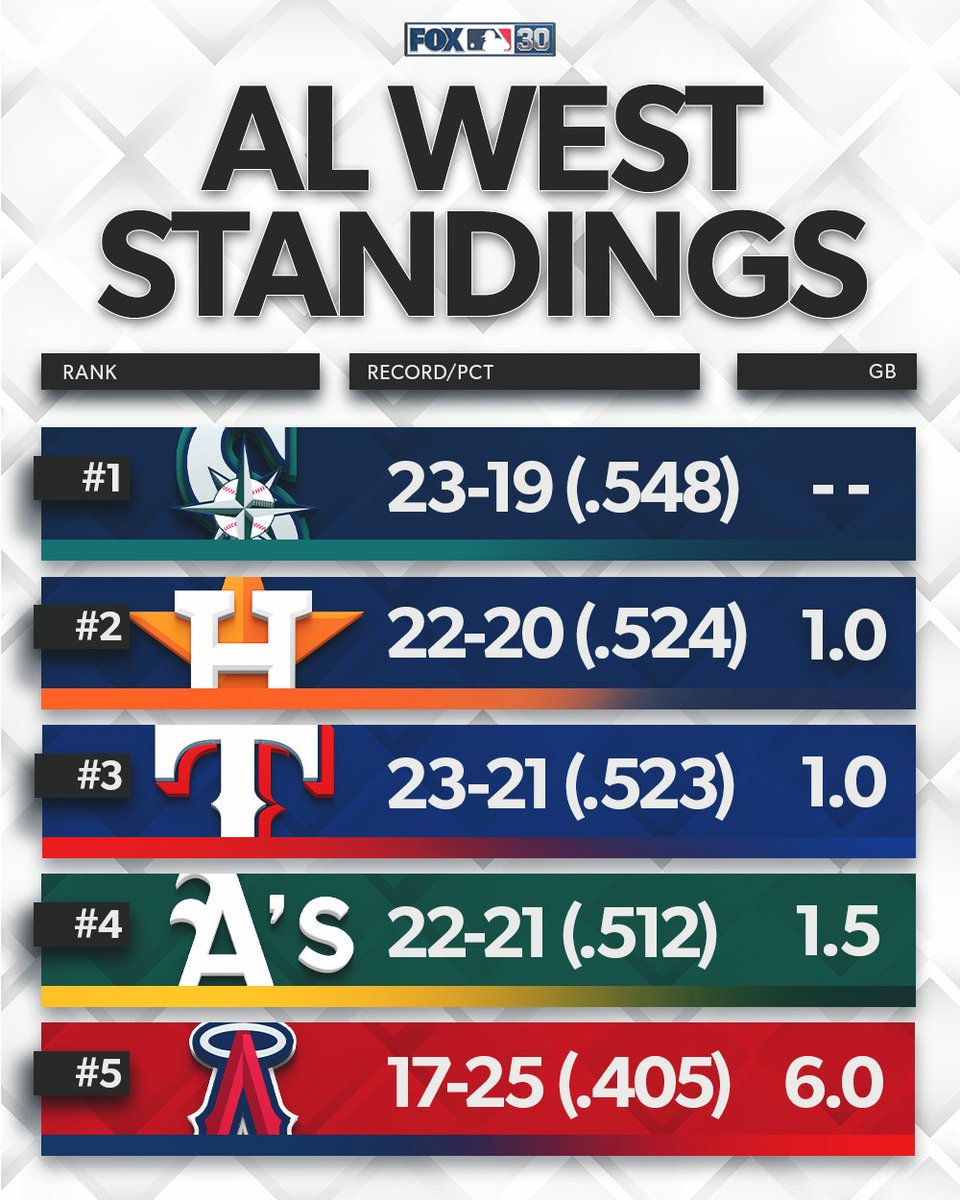FOX Sports: MLB tweet media