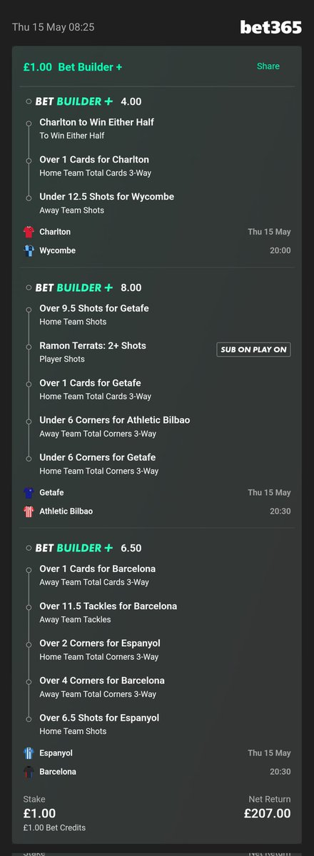 🚨207/1 Bet Builder Treble🚨

Wycombe don't seem to shoot much away from home, I can see Charlton doing well, they will probably reach 2+ cards. 

Terrats gets shots! Looking for low corners this game from both teams. Getafe should reach 10 shots. 

Barca could win the league